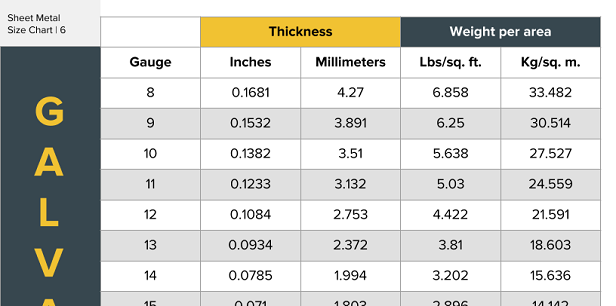 Sheet Metal Sizes Chart All The Numbers That Matter
